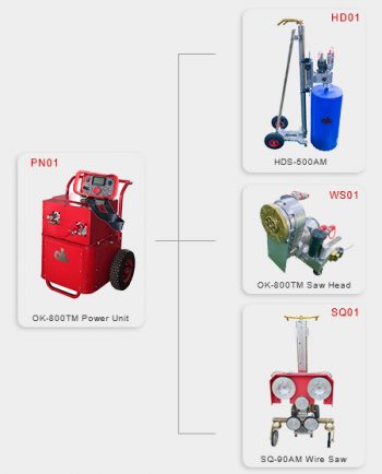concrete cutting equipment